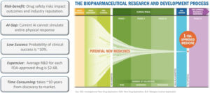 Morgantown company GATC West Virginia blazing trails in AI drug development and financing